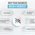 Why Every Business Needs a Professional Website in 2026