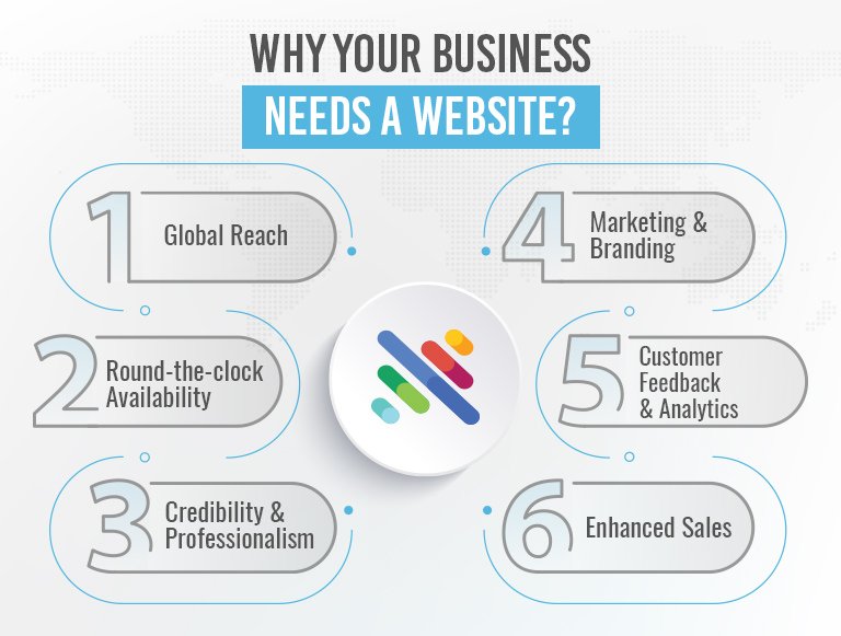 WhyYourBusinessNeedsaWebsite